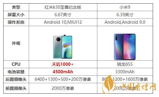 紅米k30至尊紀念版和小米9哪個好?參數(shù)配置對比