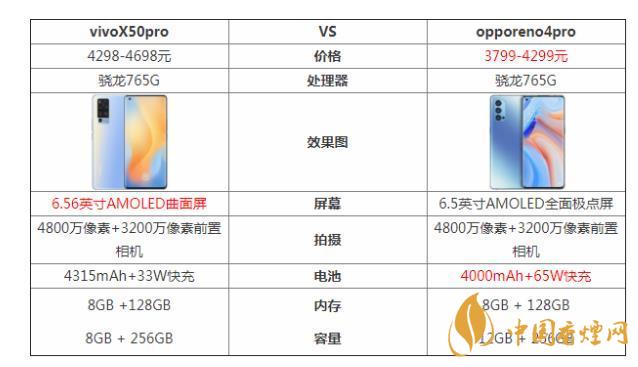 vivoX50pro和opporeno4pro哪個(gè)好-參數(shù)對(duì)比測(cè)評(píng)！