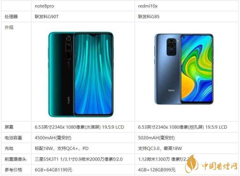 redmi10x和note8pro哪個好？哪款更值得買？