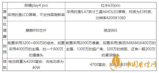 榮耀play4pro和紅米K30pro對比-區(qū)別在哪里？