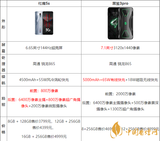黑鯊3pro好還是紅魔5G好？?jī)煽钍謾C(jī)參數(shù)對(duì)比測(cè)評(píng)