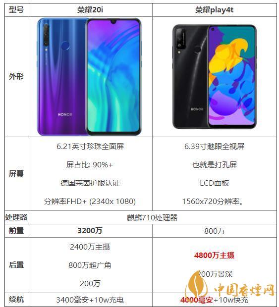 榮耀20i和榮耀play4t參數(shù)對比-那個性價比高？
