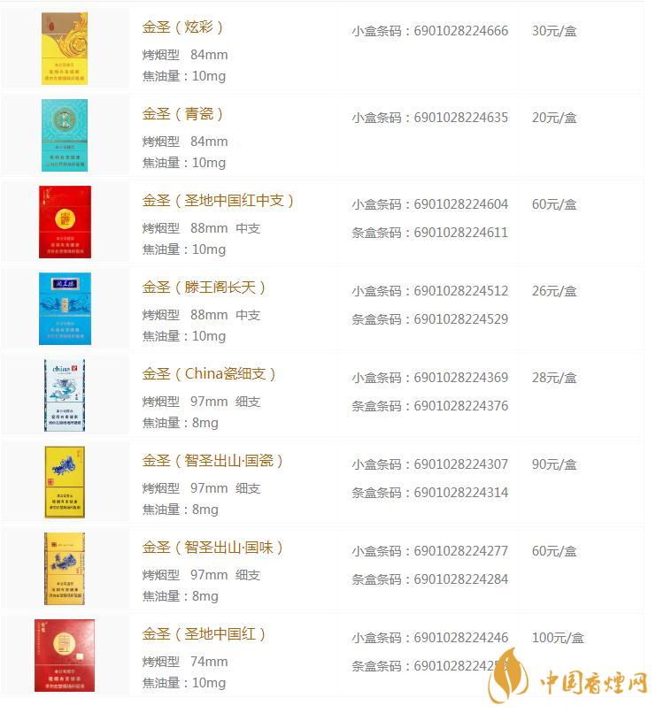 金圣青花瓷多少錢一包 金圣香煙價(jià)格表圖大全