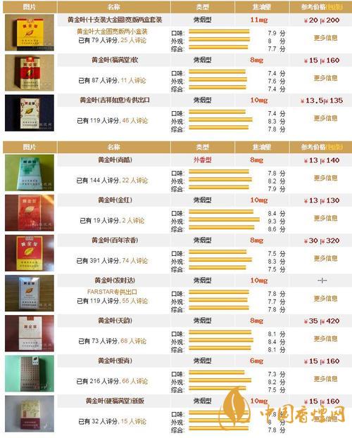 黃金葉香煙價(jià)格表大全 黃金葉天韻多少錢一包