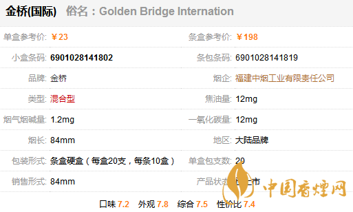 金橋國際香煙多少錢一包？金橋國家香煙價格表圖
