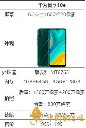 華為暢享10e怎么樣？華為暢享10e配置測評