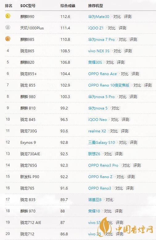 高通驍龍765G和865有多大差別？哪個更好？