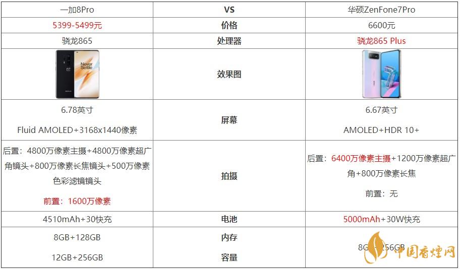一加8Pro和華碩ZenFone7Pro對比-哪個更好？