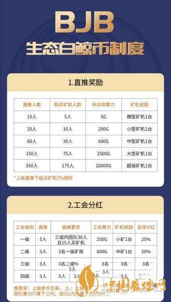 白鯨幣bjb怎么注冊？生態(tài)白鯨幣bjb注冊教程