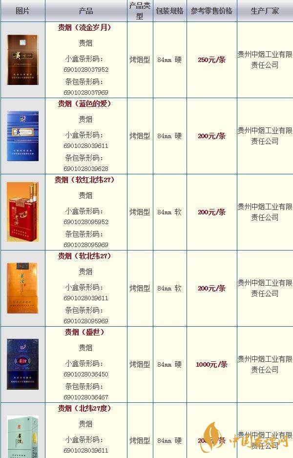 2020貴煙國酒香30香煙價格多少？貴煙價格表和圖片2020