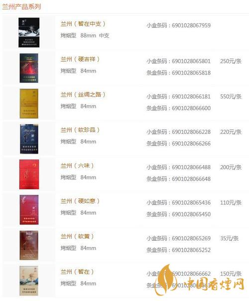 蘭州黑中支價格怎么？蘭州系列香煙價格2020