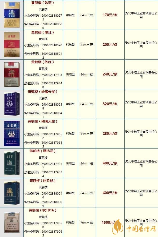 黃鶴樓雪之景10號(hào)什么價(jià)格？黃鶴樓香煙價(jià)格表圖2020