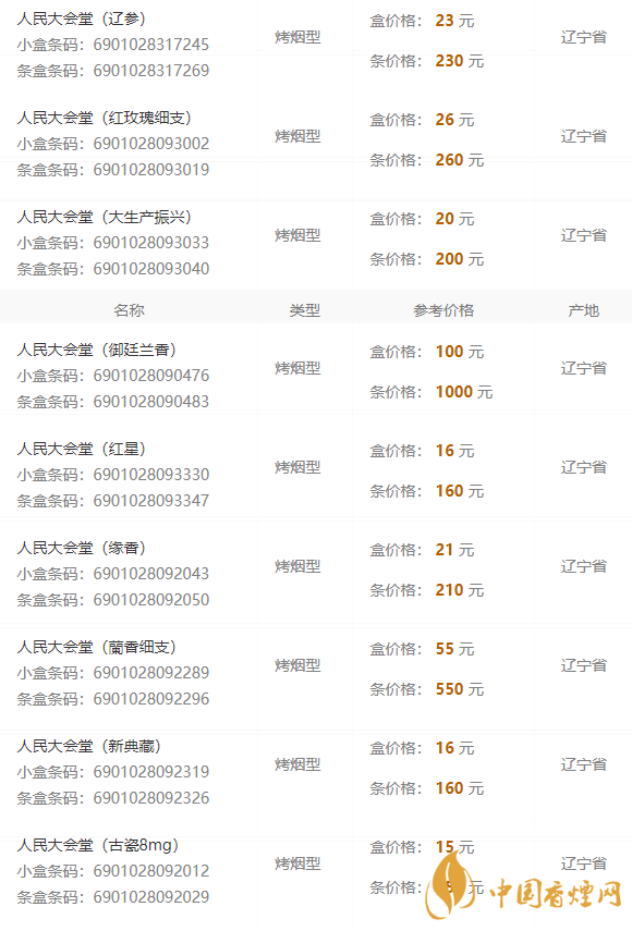 2020人民大會堂遼參細(xì)煙多少錢一包？人民大會堂香煙價格2020