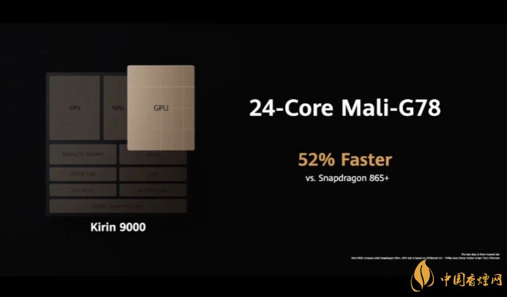 麒麟9000芯片和驍龍865哪個(gè)好？詳細(xì)參數(shù)對(duì)比測(cè)評(píng)