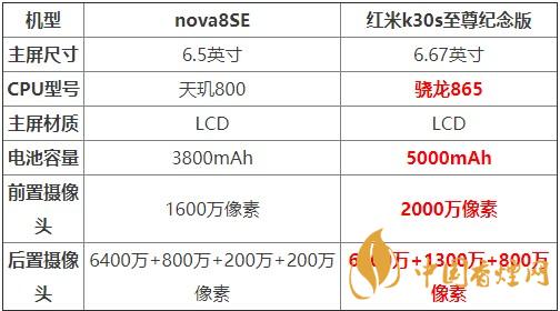 nova8SE和紅米k30s至尊紀(jì)念版對比 哪款更值得買？
