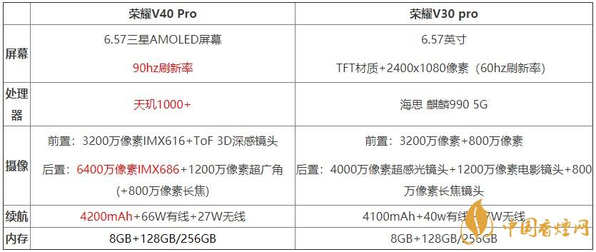 榮耀v40pro和榮耀v30pro對(duì)比測(cè)評(píng) 哪款手機(jī)更好？