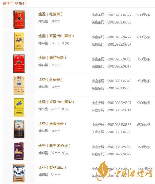 金圣時代15香煙多少錢？金圣香煙價格大全價目表2020
