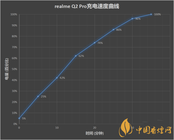 OPPOK7x和realmeq2pro哪款值得買-OPPOK7x和realmeq2pro參數介紹