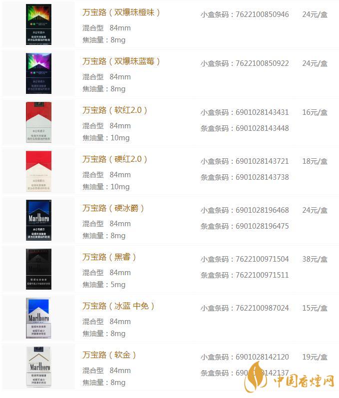 萬(wàn)寶路香煙種類及價(jià)格 萬(wàn)寶路香煙多少錢