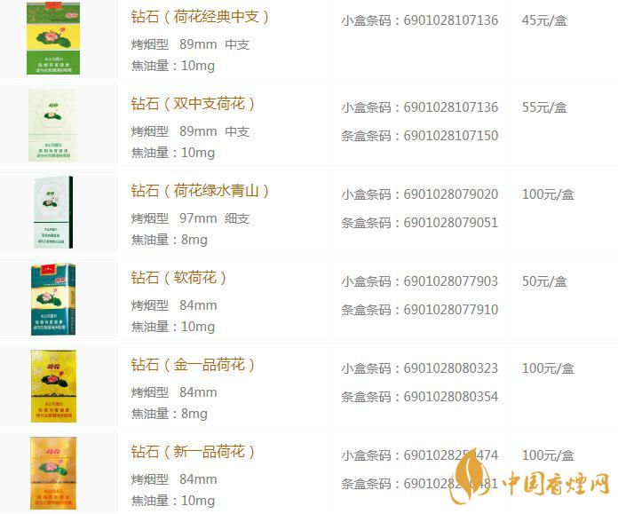 鉆石荷花香煙多少一包 鉆石荷花香煙價格最新查詢