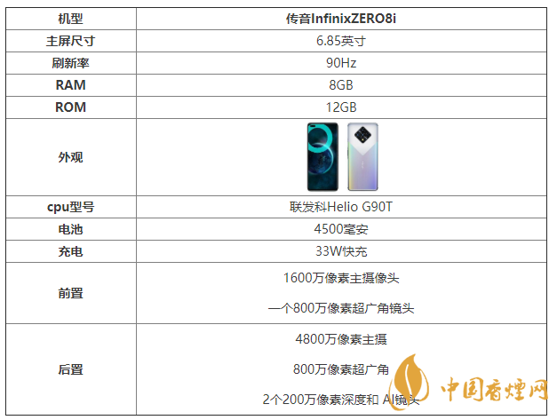 傳音InfinixZERO8i配置參數 詳細配置參數介紹