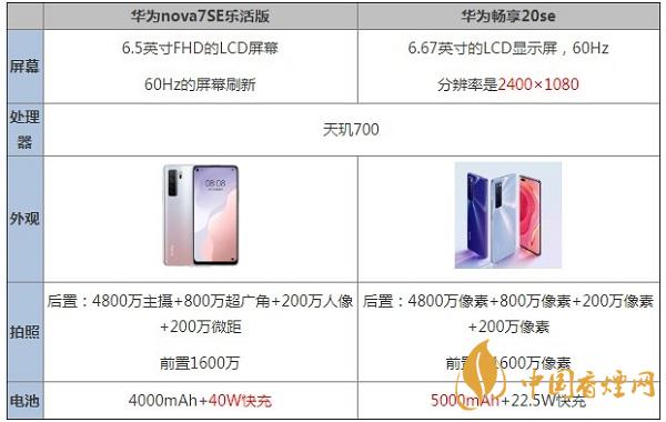 華為nova7SE樂活版和暢享20se參數(shù)性能測(cè)評(píng)-哪款手機(jī)好用