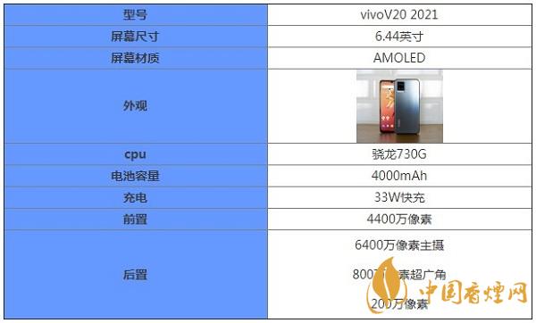 vivoV20詳細(xì)參數(shù)詳情-vivoV20多少錢(qián)一部