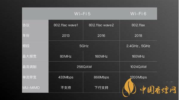 小米11首發(fā)wifi6增強(qiáng)版有什么用 效果怎么樣？
