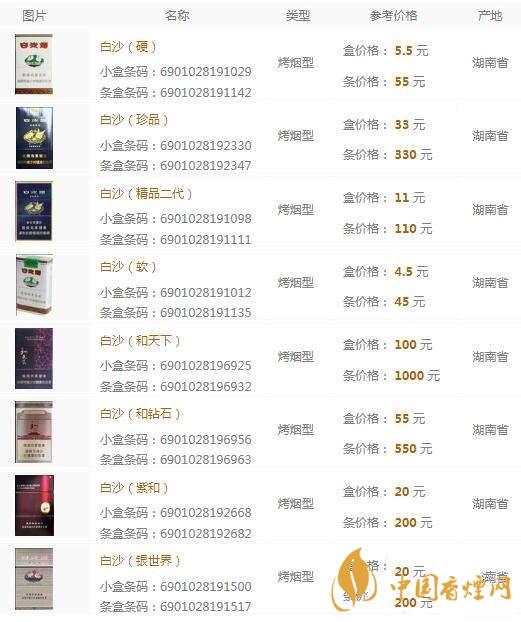 和天下香煙價(jià)格