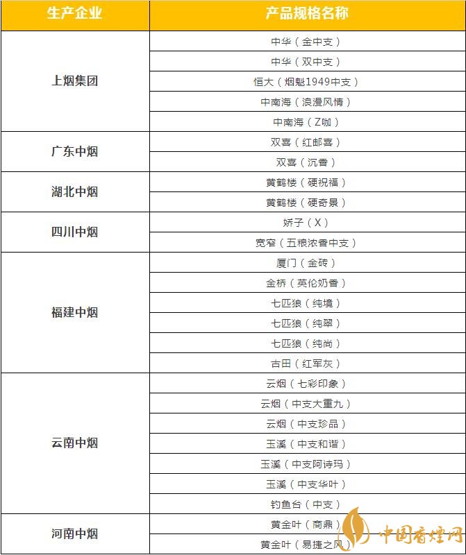 市面上中支香煙有哪些，中華金中支引領(lǐng)新潮流